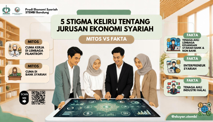 5 Stigma Keliru tentang Jurusan Ekonomi Syariah yang Perlu Kamu Tahu (Mitos vs Fakta)